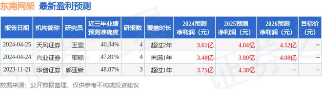 东南网架：国泰基金、国泰君安证券等多家机构于6月25日调研我司(图1)