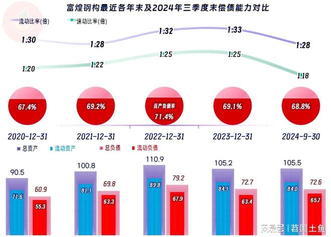 富煌钢构2024年前三季度延续了下跌节奏盈利能力还算稳定(图11)