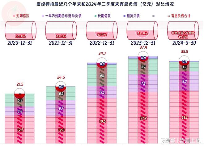 富煌钢构2024年前三季度延续了下跌节奏盈利能力还算稳定(图14)
