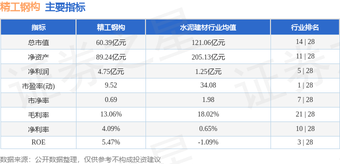 股票行情快报：精工钢构（600496）2月28日主力资金净卖出146052万元(图2)