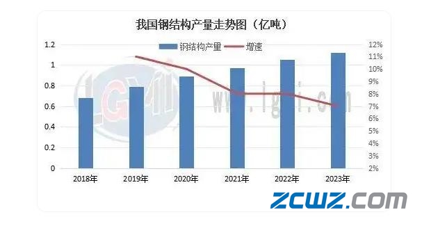 2024年钢结构行业遭遇挑战未来绿色建筑政策助力广阔前景