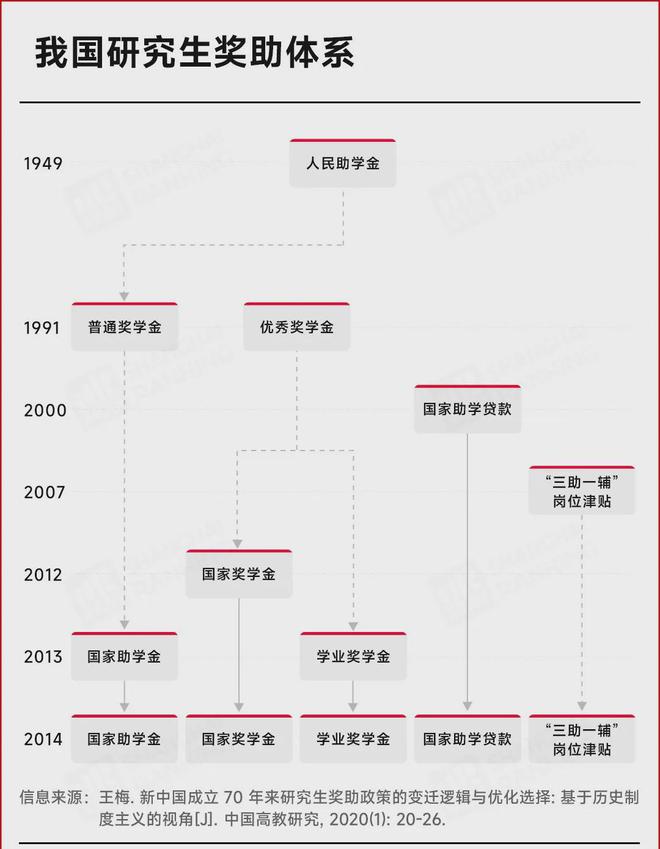 多所高校发文明确：奖助学金或被收回！(图2)