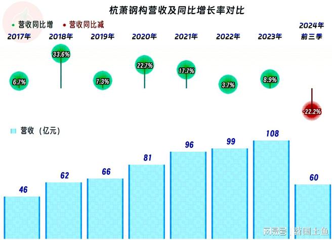 2024年以来杭萧钢构究竟遇到了哪些麻烦？(图2)