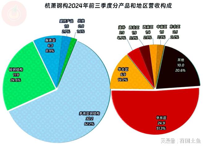 2024年以来杭萧钢构究竟遇到了哪些麻烦？(图3)