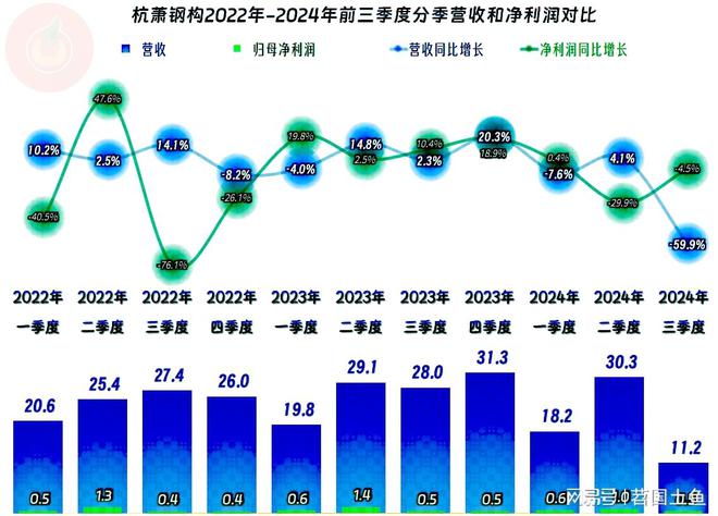 2024年以来杭萧钢构究竟遇到了哪些麻烦？(图5)