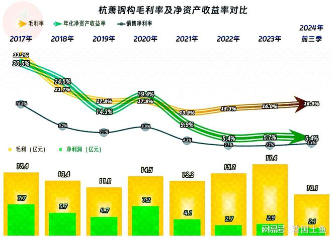 2024年以来杭萧钢构究竟遇到了哪些麻烦？(图7)