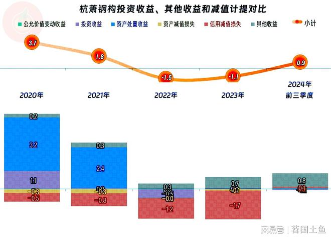 2024年以来杭萧钢构究竟遇到了哪些麻烦？(图9)