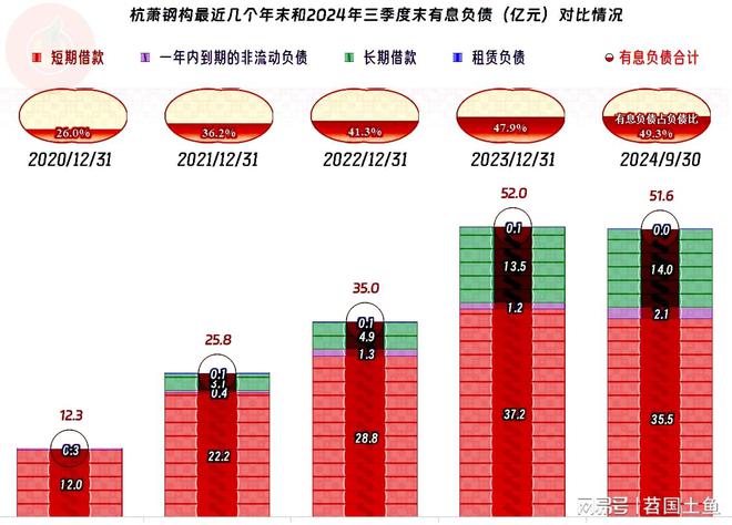 2024年以来杭萧钢构究竟遇到了哪些麻烦？(图13)