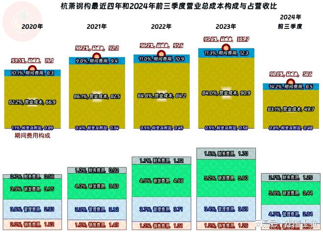 2024年以来杭萧钢构究竟遇到了哪些麻烦？(图8)