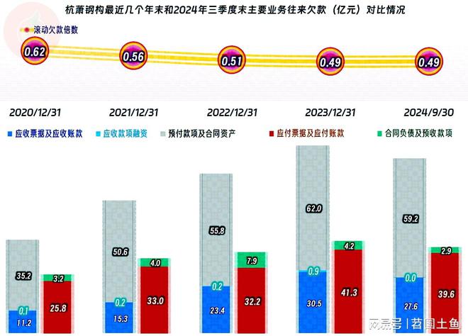 2024年以来杭萧钢构究竟遇到了哪些麻烦？(图10)