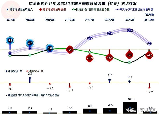 2024年以来杭萧钢构究竟遇到了哪些麻烦？(图11)