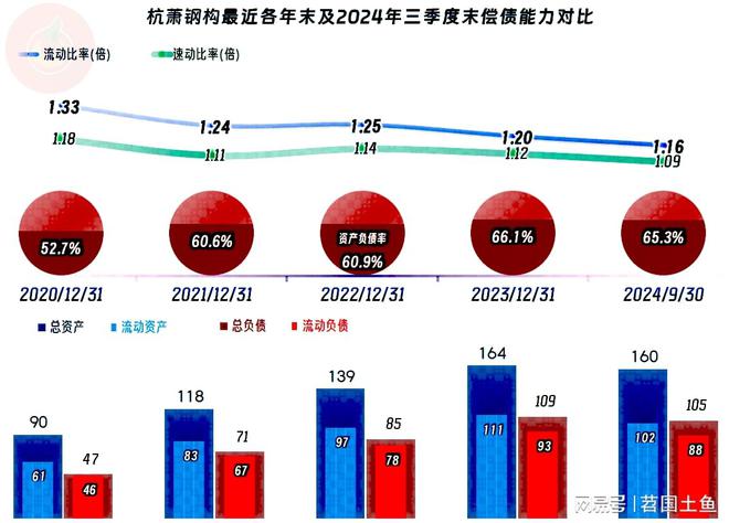 2024年以来杭萧钢构究竟遇到了哪些麻烦？(图12)