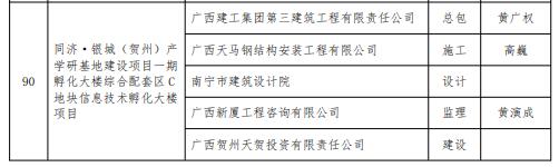 广西天马钢构公司第三次荣获“中国钢结构金奖”！(图2)
