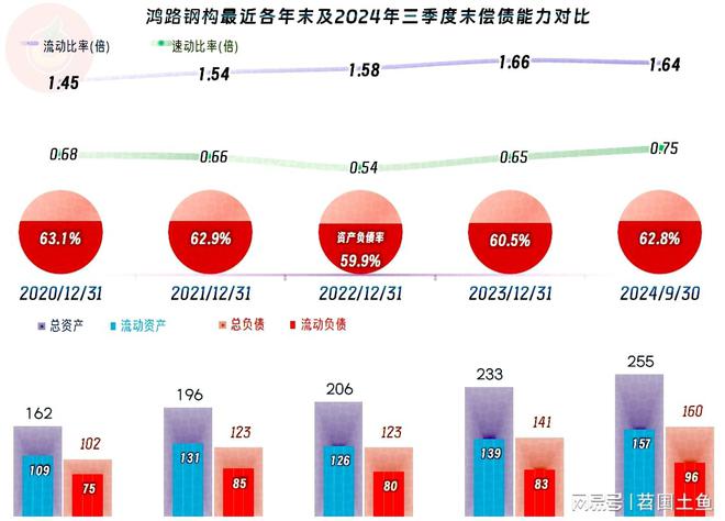 鸿路钢构2024年前三季度表现如何？(图11)