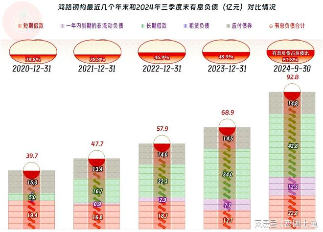 鸿路钢构2024年前三季度表现如何？(图14)