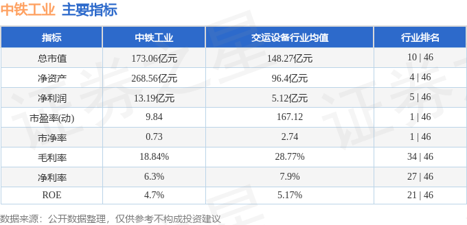 股票行情快报：中铁工业（600528）3月14日主力资金净卖出34515万元(图2)