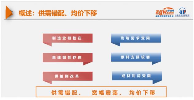 中钢网戴健：2025年型管行业如何走？-专家观点：：新闻中心_中钢网(图3)