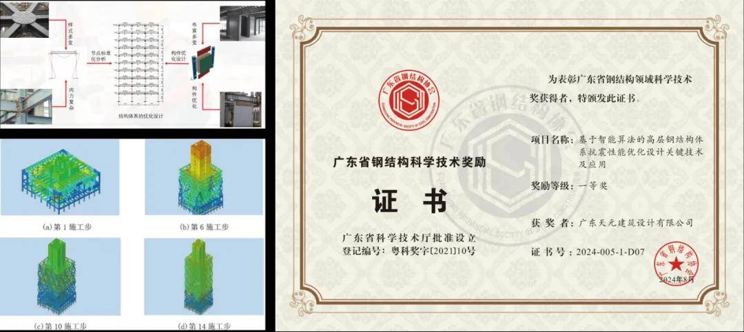 睿住天元2024回顾Ⅳ丨创意无界佳作殊荣技术获奖合辑(图6)