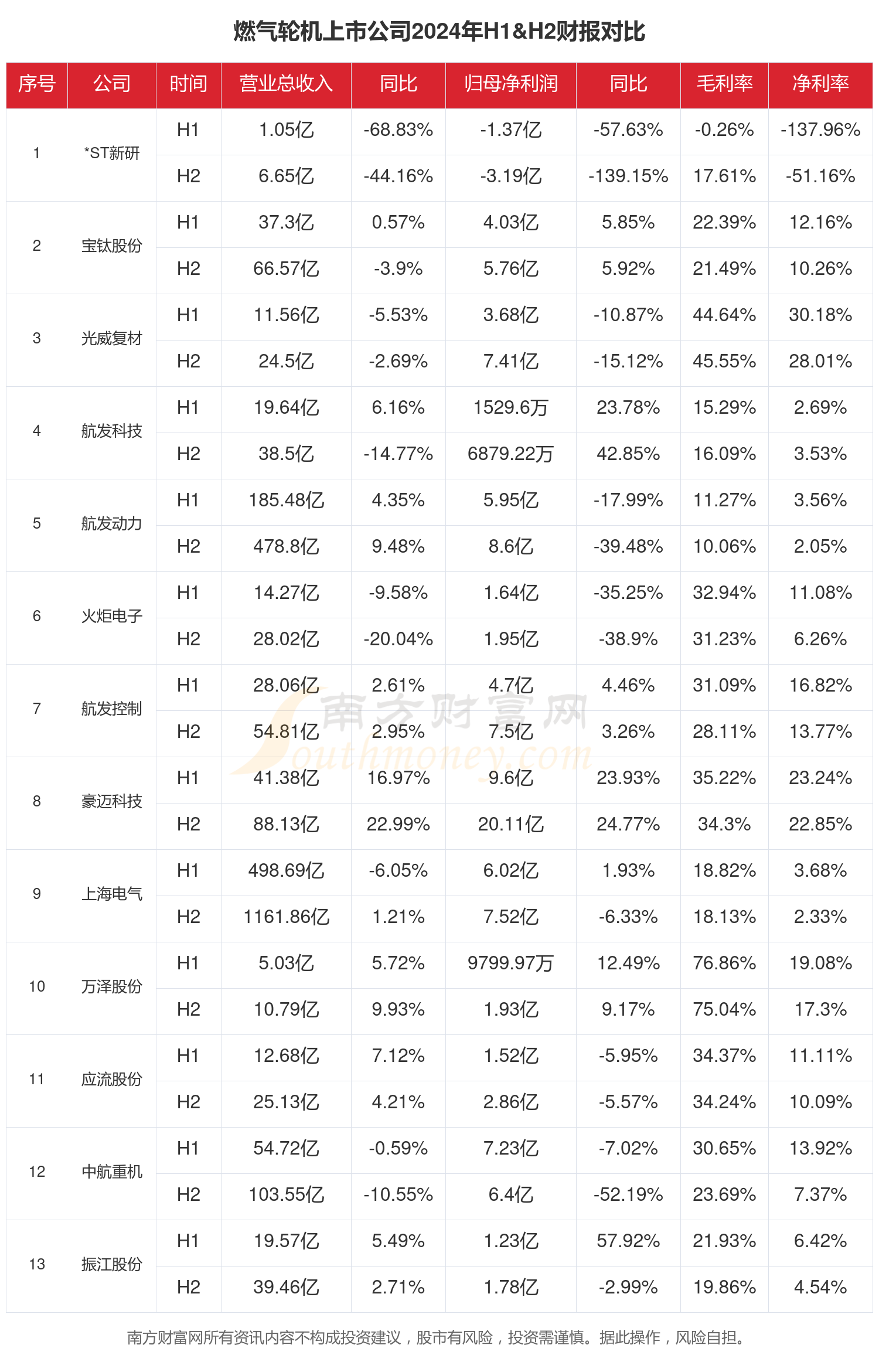 燃气轮机行业现状怎么样（2024年全年上市公司财报对比）(图1)