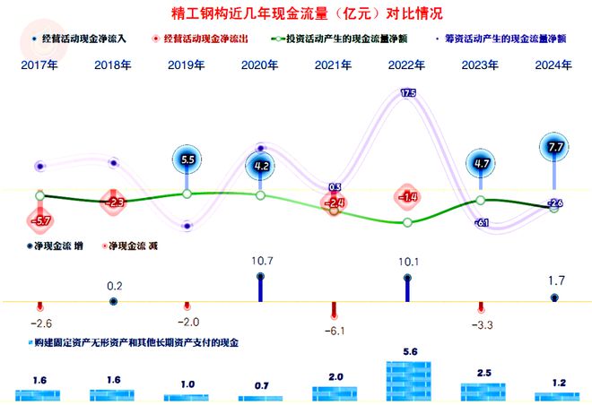 精工钢构2024年盈利下滑的原因剖析多重不利因素影响下的突围战(图12)