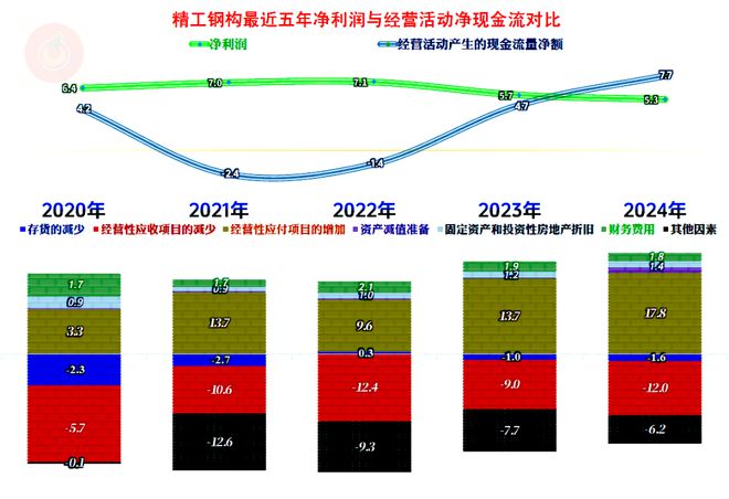 精工钢构2024年盈利下滑的原因剖析多重不利因素影响下的突围战(图13)