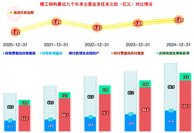 精工钢构2024年盈利下滑的原因剖析多重不利因素影响下的突围战(图14)