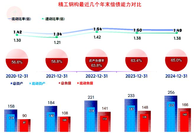 精工钢构2024年盈利下滑的原因剖析多重不利因素影响下的突围战(图15)