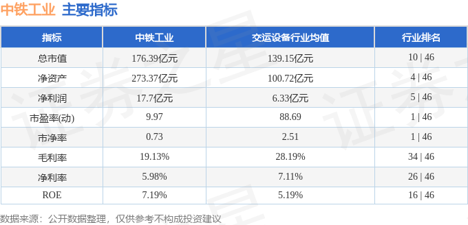 股票行情快报：中铁工业（600528）4月21日主力资金净买入108361万元(图2)