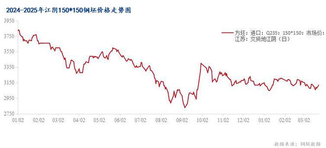 Mysteel：4月华东型钢市场价格窄幅震荡上行(图2)