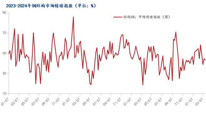 Mysteel：4月华东型钢市场价格窄幅震荡上行(图6)
