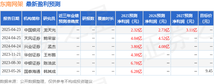 东南网架：广发证券投资者于5月19日调研我司(图1)