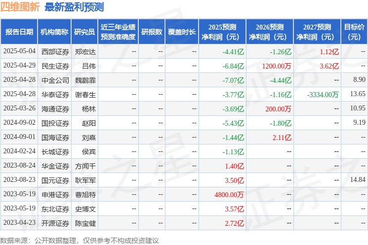 四维图新：5月27日接受机构调研宁波银行股份有限公司、泰玥众合(北京)投资管理有限公司等多家机构参与(图1)