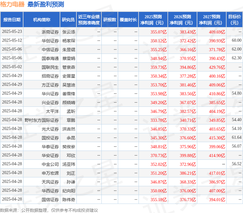 格力电器：6月9日召开业绩说明会投资者参与(图1)