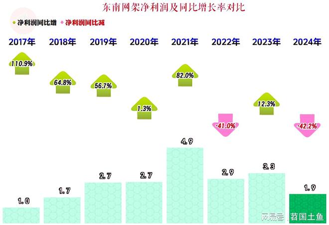 东南网架2024年营收和净利润双双下跌但这还不是最大的麻烦(图2)