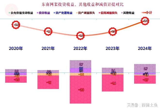 东南网架2024年营收和净利润双双下跌但这还不是最大的麻烦(图5)