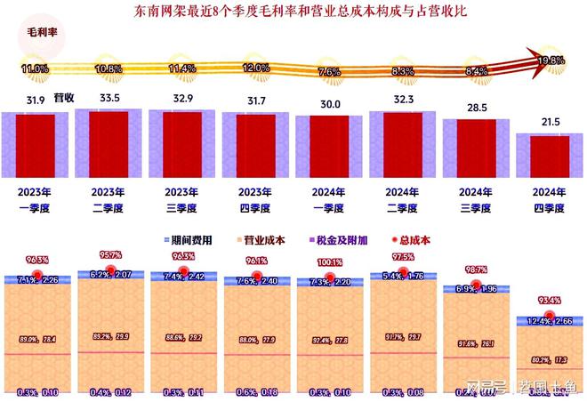 东南网架2024年营收和净利润双双下跌但这还不是最大的麻烦(图11)