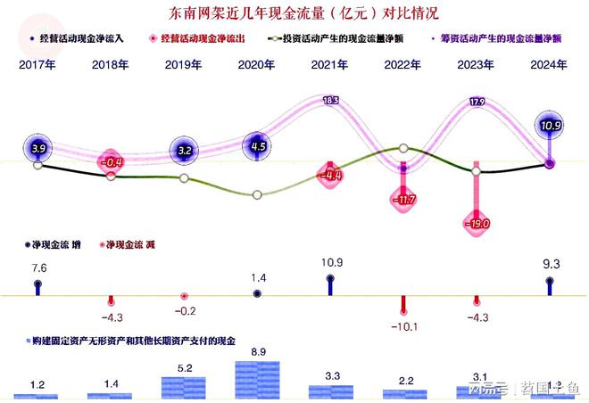 东南网架2024年营收和净利润双双下跌但这还不是最大的麻烦(图12)