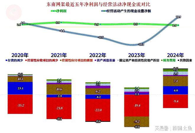 东南网架2024年营收和净利润双双下跌但这还不是最大的麻烦(图13)