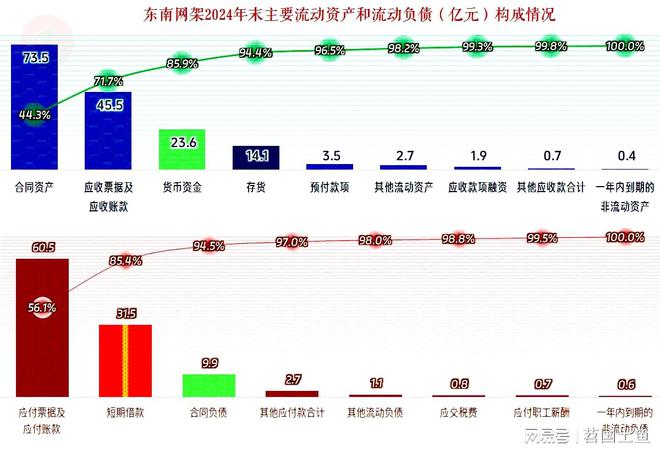 东南网架2024年营收和净利润双双下跌但这还不是最大的麻烦(图16)