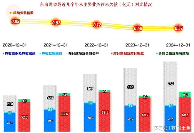 东南网架2024年营收和净利润双双下跌但这还不是最大的麻烦(图14)