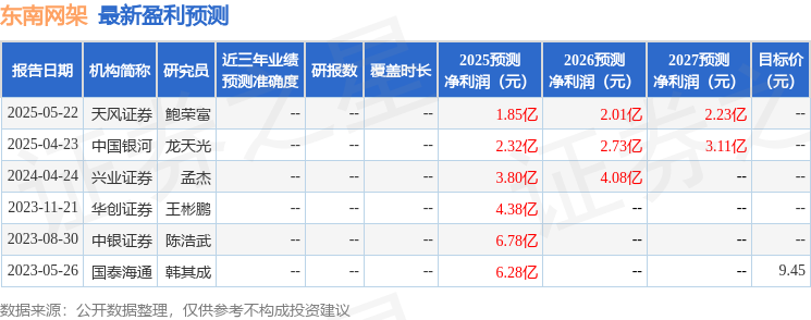 东南网架：东方财富证券投资者于7月7日调研我司(图1)
