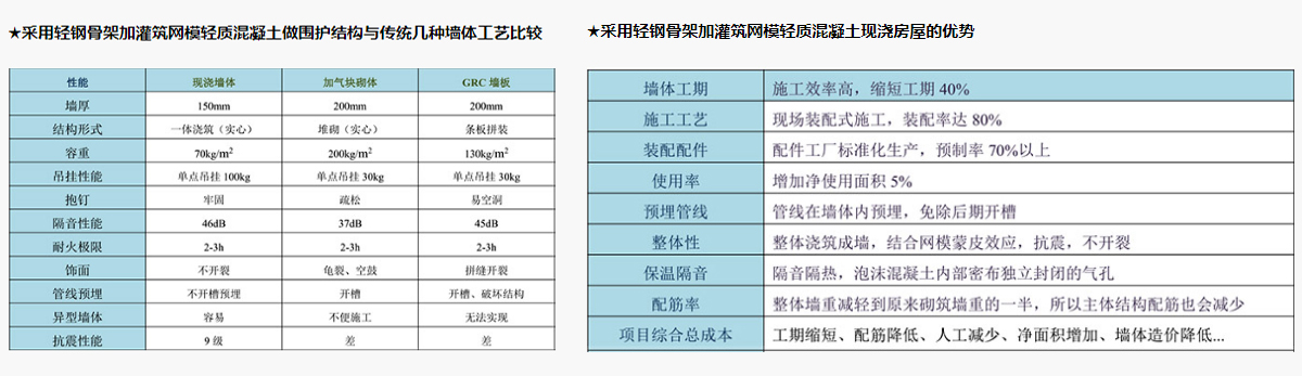 装配式钢结构建筑(图1)