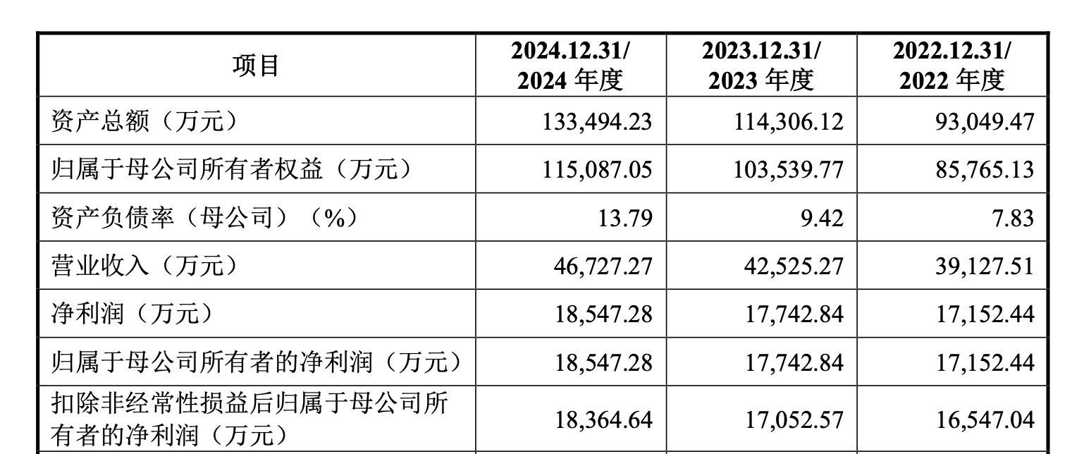 欣兴工具创业板IPO：2024年净利润185亿元毛利率56%(图2)