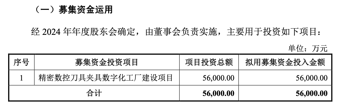 欣兴工具创业板IPO：2024年净利润185亿元毛利率56%(图1)