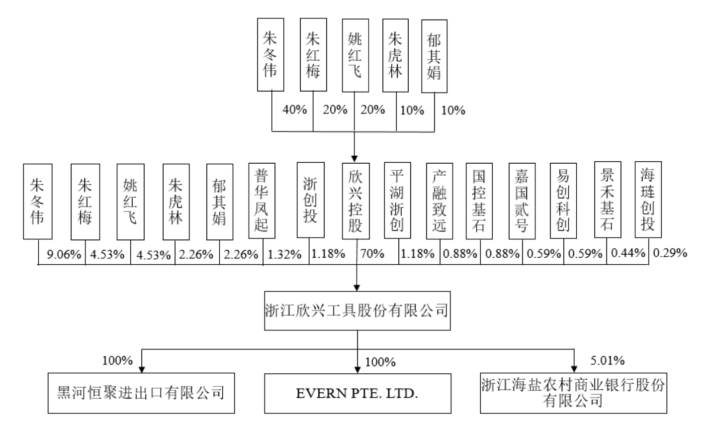 欣兴工具创业板IPO：2024年净利润185亿元毛利率56%(图3)