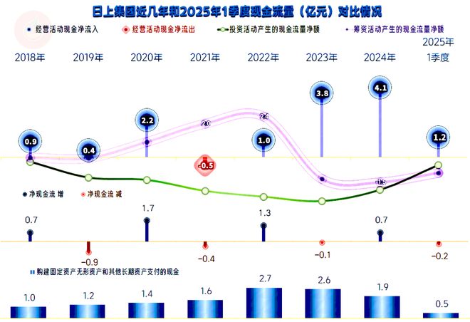 日上集团2024年表现还行但营收萎缩带来的压力也不小(图13)