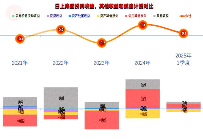 日上集团2024年表现还行但营收萎缩带来的压力也不小(图11)