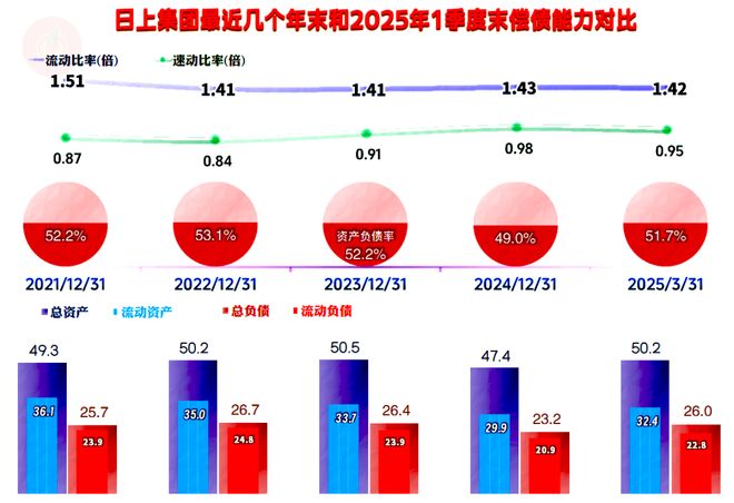 日上集团2024年表现还行但营收萎缩带来的压力也不小(图15)