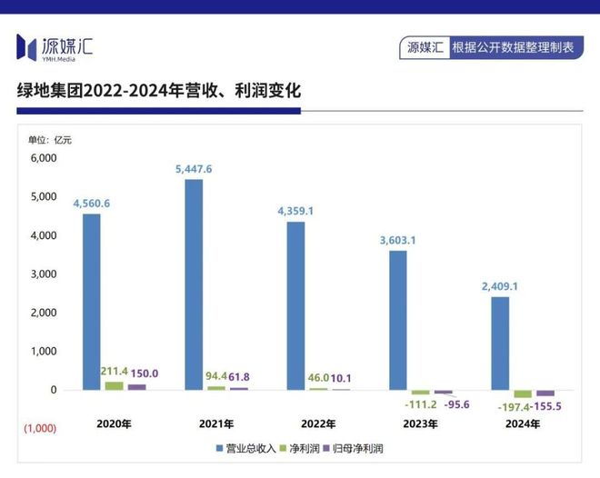 ₯闵行大华星曜售楼处发布：꧁大华星曜꧂引领品质生活(图14)
