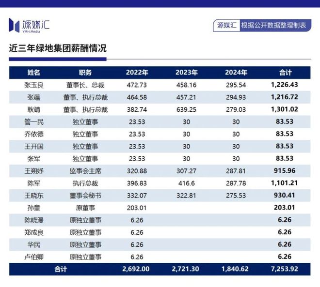 ₯闵行大华星曜售楼处发布：꧁大华星曜꧂引领品质生活(图16)